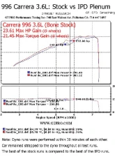 IPD Intake Plenum Porsche 996 Carrera 3.6L 02-04                                     - 96174-3.6 - Image 5