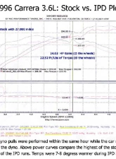 IPD Intake Plenum Porsche 996 Carrera 3.6L 02-04                                     - 96174-3.6 - Image 6
