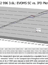 IPD Intake Plenum Porsche 996 Carrera 3.6L 02-04                                     - 96174-3.6 - Image 7