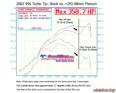 IPD Intake Plenum 68mm Porsche 996 Turbo GT2 01-05 - 96268
