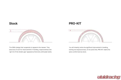 Eibach Pro Kit Performance Springs Set of 4 BMW 330i | M340i G20 2019-2024 - E10-20-045-02-22