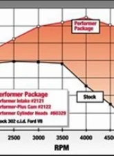 Edelbrock Engine Camshaft and Lifter Kit                                     - 2122 - Image 6
