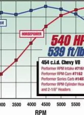 Edelbrock Engine Intake Manifold N/A                                     - 7161 - Image 6