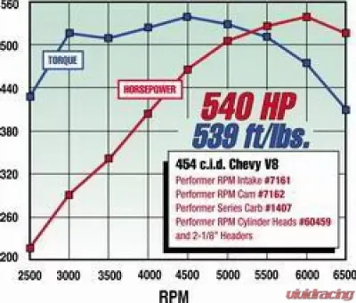 Edelbrock Engine Intake Manifold N/A - 7161