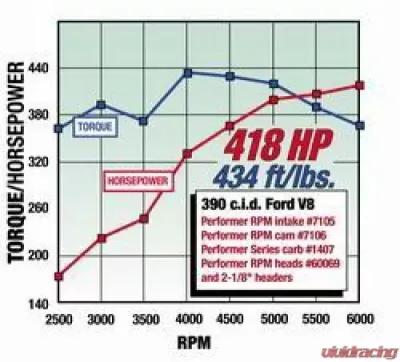 Edelbrock Engine Camshaft and Lifter Kit - 7106