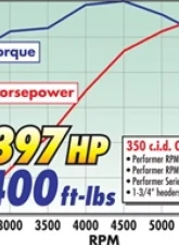 Edelbrock Engine Camshaft and Lifter Kit                                     - 7112 - Image 4