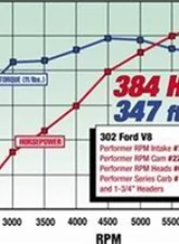 Edelbrock Engine Camshaft                                     - 2221 - Image 5