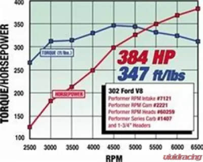 Edelbrock Engine Camshaft - 2221