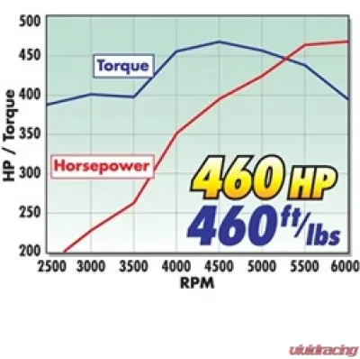 Edelbrock Engine Top End Kit - 2096