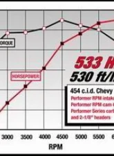 Edelbrock Engine Intake Manifold N/A                                     - 7163 - Image 8