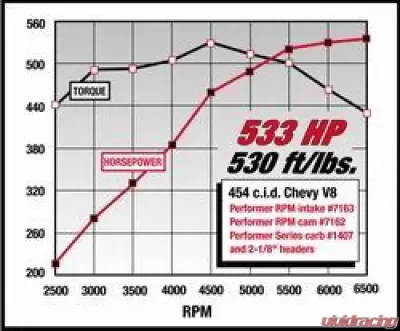 Edelbrock Engine Intake Manifold N/A - 7163