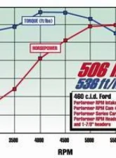 Edelbrock Engine Intake Manifold N/A                                     - 7166 - Image 5