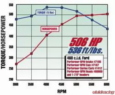 Edelbrock Engine Intake Manifold N/A - 7166