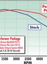 Edelbrock Engine Camshaft                                     - 3714 - Image 6
