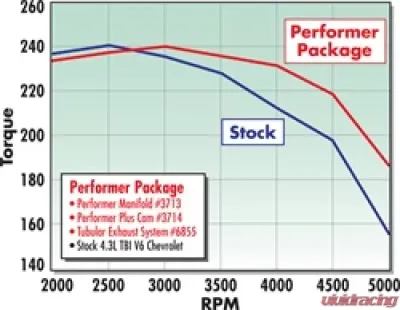 Edelbrock Engine Camshaft - 3714