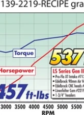 Edelbrock Engine Intake Manifold N/A                                     - 7139 - Image 5