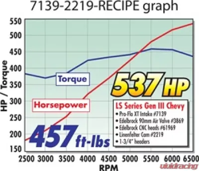 Edelbrock Engine Intake Manifold N/A - 7139