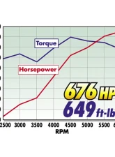 Edelbrock Crate Engine Edelbrock/Pat Musi 555 RPM XT BBC 675 HP Stock Exhaust Port Location                                     - 49550 - Image 13