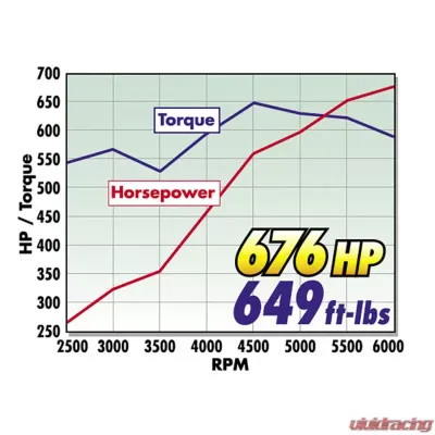 Edelbrock Crate Engine Edelbrock/Pat Musi 555 RPM XT BBC 675 HP Stock Exhaust Port Location - 49550