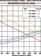 Edelbrock Electric Fuel Pump                                     - 1790 - Image 3