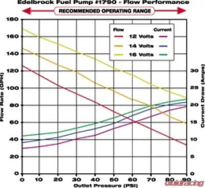Edelbrock Electric Fuel Pump - 1790