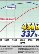 Edelbrock Engine Cylinder Head                                     - 5025 - Image 6