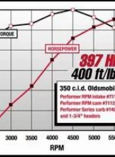 Edelbrock Engine Camshaft and Lifter Kit                                     - 7112 - Image 5