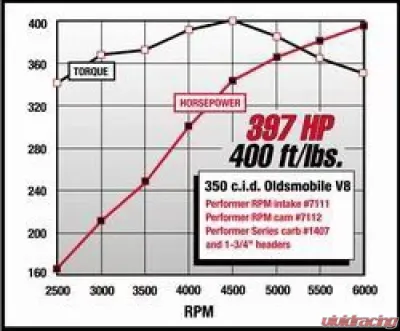 Edelbrock Engine Camshaft and Lifter Kit - 7112