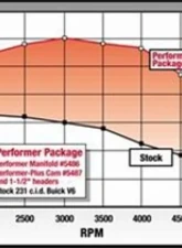 Edelbrock Engine Camshaft and Lifter Kit                                     - 5487 - Image 4