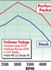 Edelbrock Engine Intake Manifold N/A                                     - 2191 - Image 4