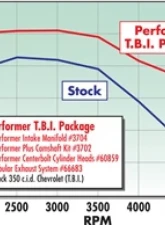 Edelbrock Engine Intake Manifold N/A                                     - 3704 - Image 5