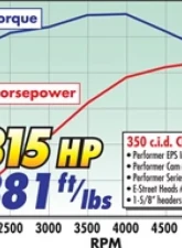 Edelbrock Power Package Top End Kit E-Street and Performer Sbc                                     - 2022 - Image 3