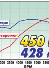 Edelbrock Engine Cylinder Head                                     - 79895 - Image 14