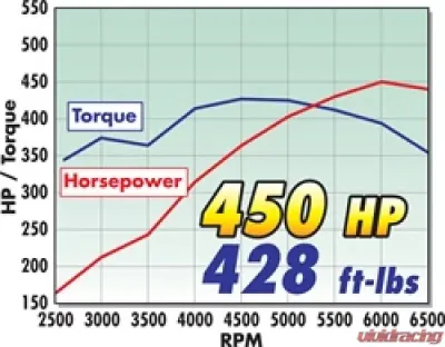 Edelbrock Engine Cylinder Head - 79895