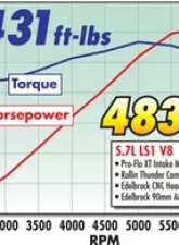 Edelbrock Engine Intake Manifold N/A                                     - 7139 - Image 8