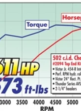 Edelbrock Power Package Top End Kit BBC 502 CI Hydraulic Roller Camshaft 600+ Hp                                     - 2094 - Image 3
