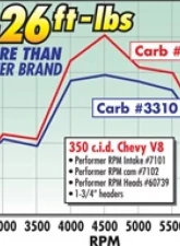 Edelbrock Carburetor                                     - 1412 - Image 11