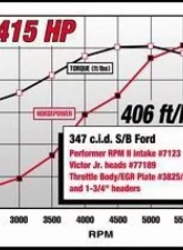 Edelbrock Engine Intake Manifold N/A                                     - 7123 - Image 4
