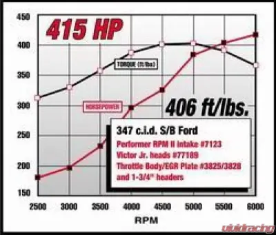 Edelbrock Engine Intake Manifold N/A - 7123