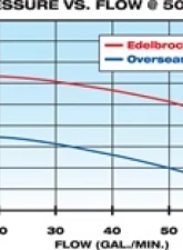 Edelbrock Engine Water Pump                                     - 8810 - Image 3