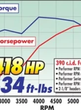 Edelbrock Engine Camshaft and Lifter Kit                                     - 7106 - Image 7