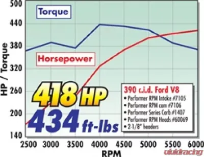 Edelbrock Engine Camshaft and Lifter Kit - 7106