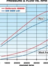 Edelbrock Engine Water Pump                                     - 8896 - Image 4