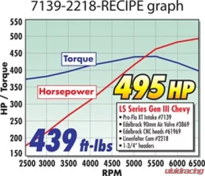 Edelbrock Engine Intake Manifold N/A - 7139