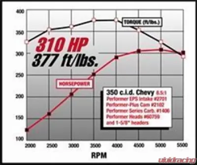 Edelbrock Engine Intake Manifold N/A - 2701