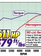 Edelbrock Power Package Top End Kit BBC 502 CI Hydraulic Roller Camshaft 600+ Hp                                     - 2094 - Image 5