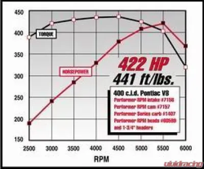 Edelbrock Engine Camshaft and Lifter Kit - 7157