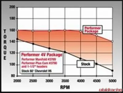 Edelbrock Engine Camshaft and Lifter Kit - 3790