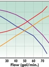 Edelbrock Engine Water Pump                                     - 8827 - Image 4