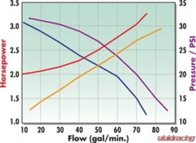 Edelbrock Engine Water Pump - 8827